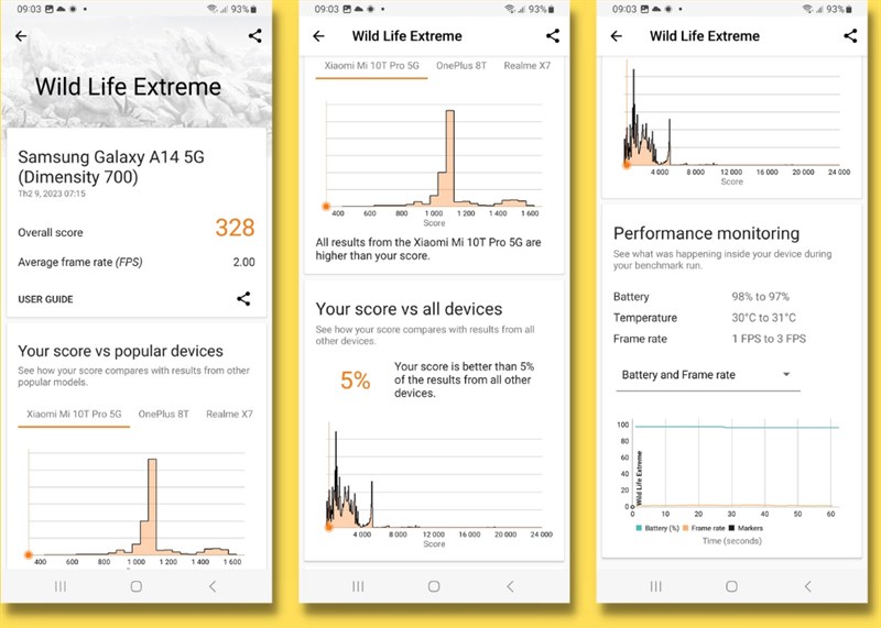 Kết quả bài test 3DMark Wild Life Extreme Stress Test.