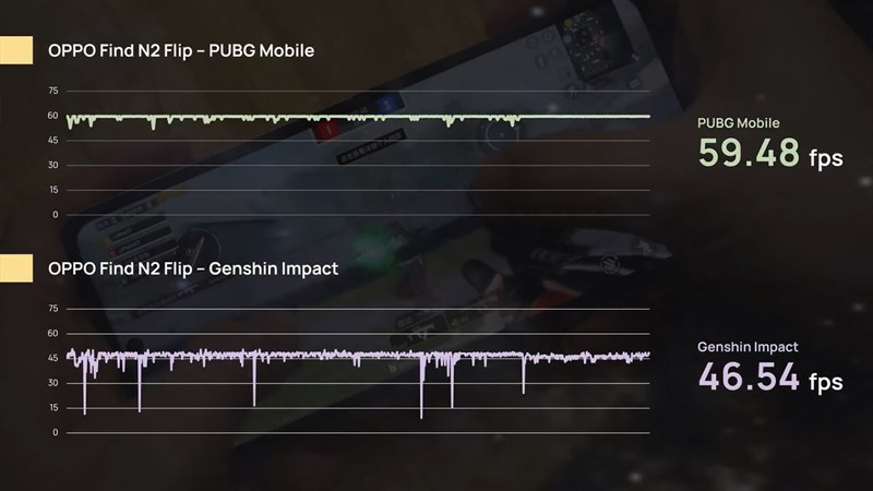 Số khung hình mà OPPO Find N2 Flip có thể đáp ứng cho các tựa game