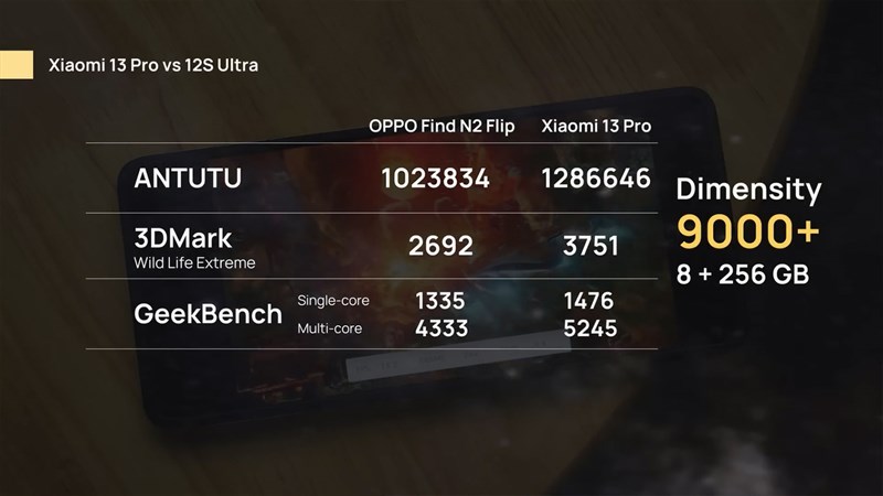 Kết quả chấm điểm hiệu năng của OPPO Find N2 Flip