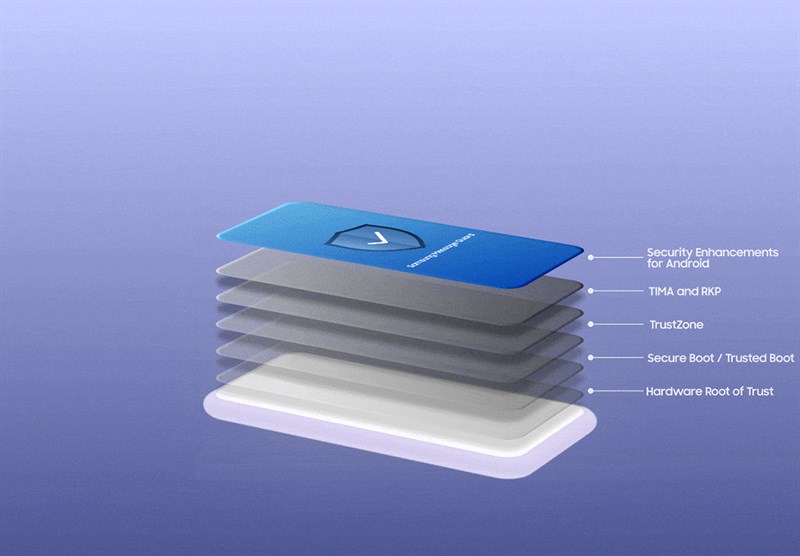 Tính năng bảo mật Samsung Message Guard mới