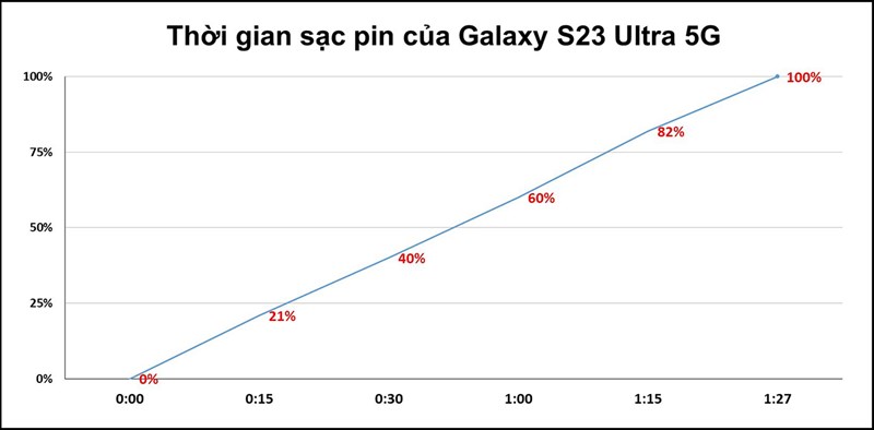 Trải nghiệm 1 ngày pin cùng Galaxy S23 Ultra 5G