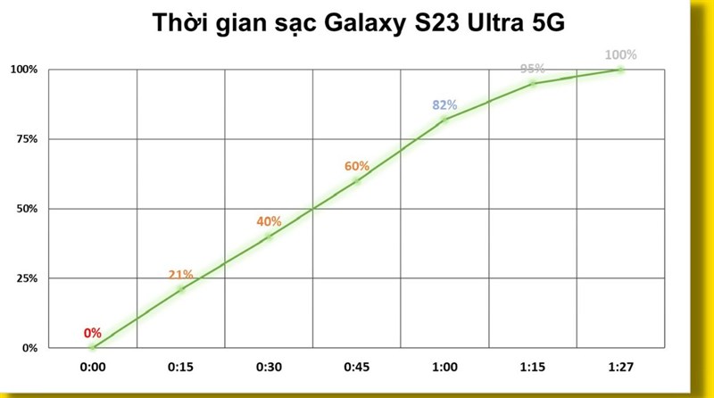 Review 1 ngày pin cùng Galaxy S23 Ultra 5G