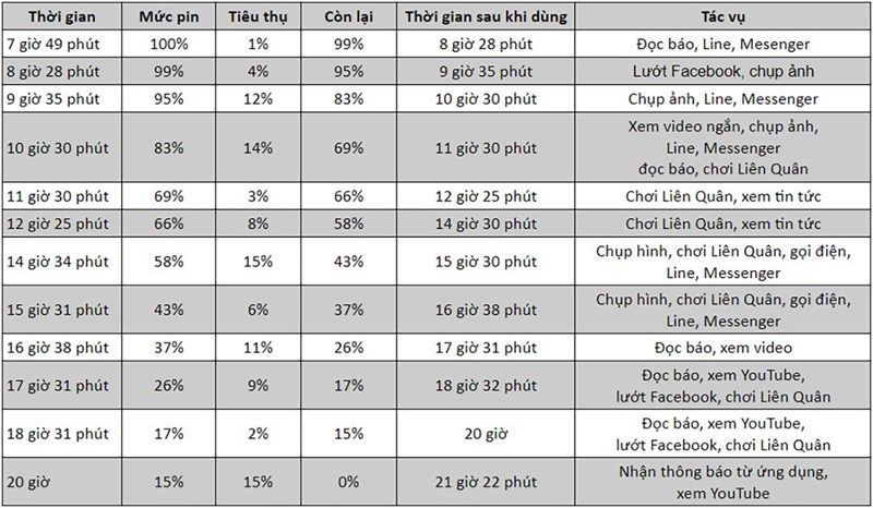 Trải nghiệm 1 ngày pin cùng Galaxy S23 Ultra 5G