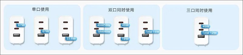 Xiaomi giới thiệu củ sạc nhanh 67 W mới