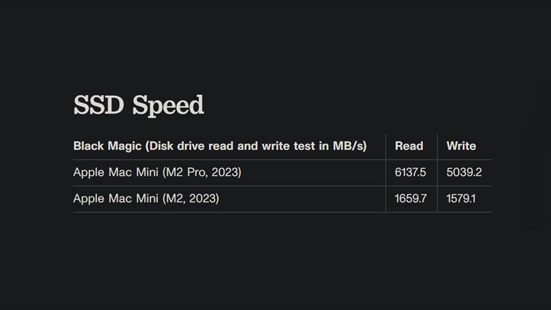 Tốc độ đọc, ghi của ổ cứng SSD được đo bởi phần mềm Blackmagic Disk Speed Test