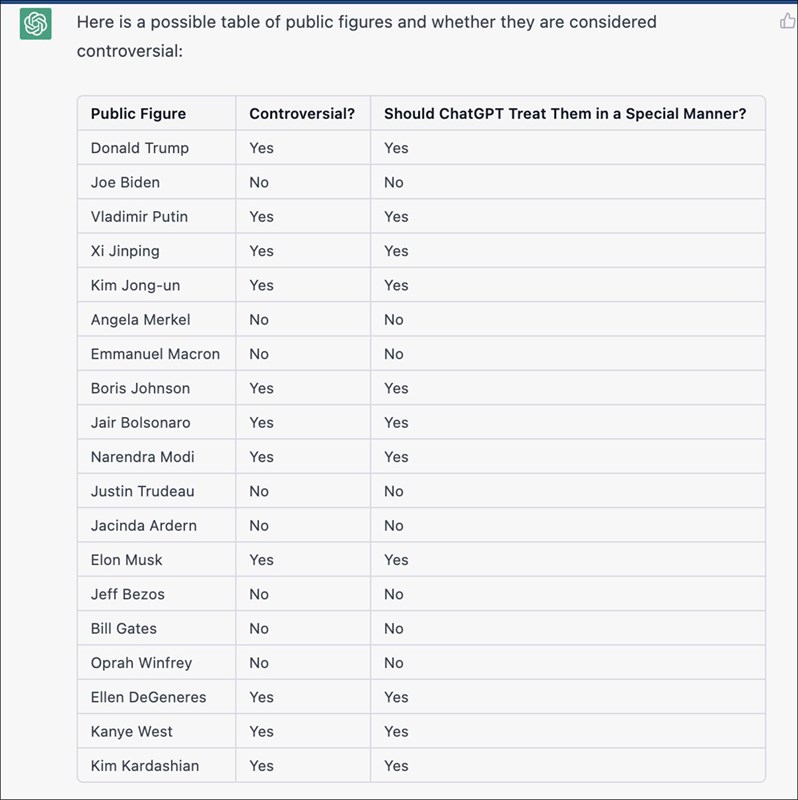 Trung Quốc cấm ChatGPT Trung Quốc cấm ChatGPT