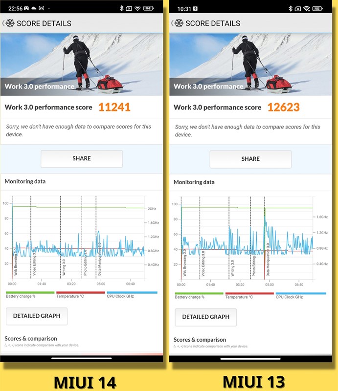 Đánh giá Xiaomi 12 cập nhật MIUI 14 Đánh giá Xiaomi 12 cập nhật MIUI 14