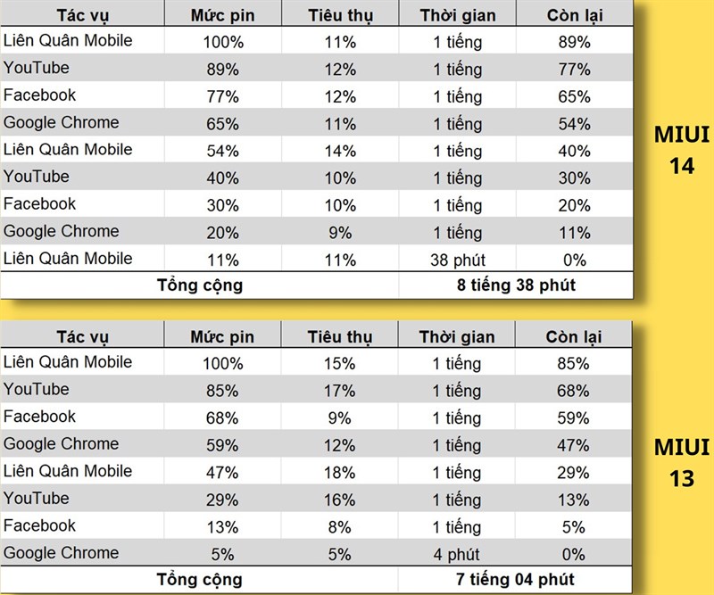 Đánh giá Xiaomi 12 cập nhật MIUI 14 Đánh giá Xiaomi 12 cập nhật MIUI 14
