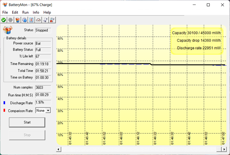 Đo thời lượng sử dụng pin (có chơi game) của Lenovo Ideapad Slim 3 bằng BatteryMon.