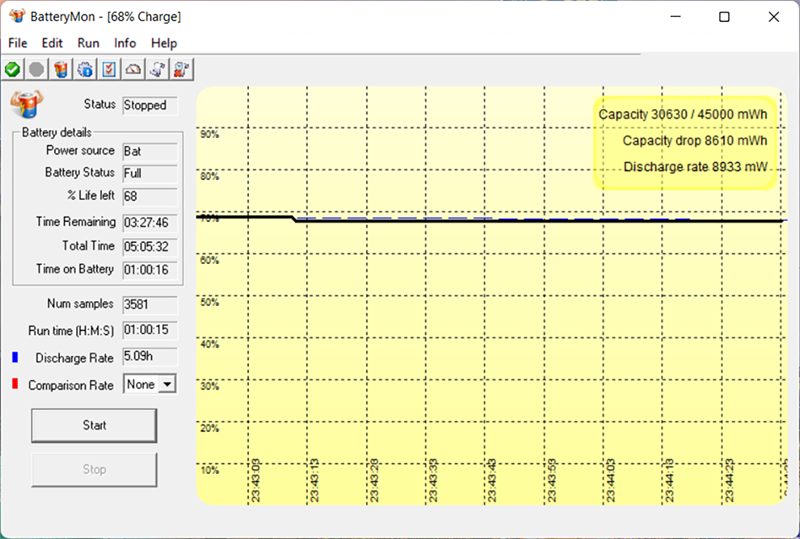 Đo thời lượng sử dụng pin (không game) của Lenovo Ideapad Slim 3.