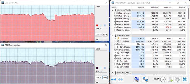 Đo khả năng tản nhiệt của Lenovo Ideapad Slim 3 thông qua phần mềm HWinFO64.