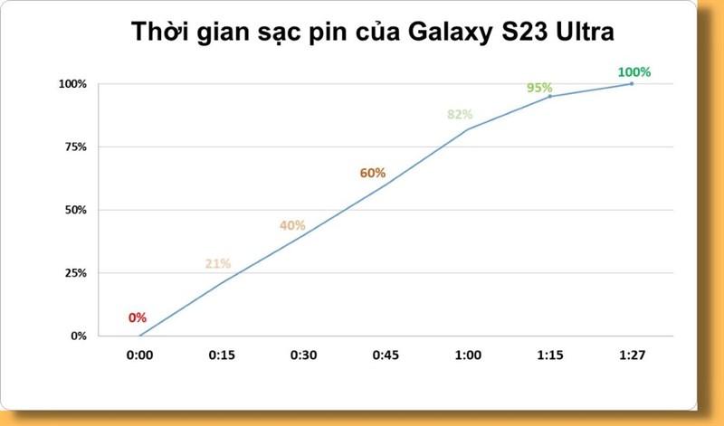 Galaxy S23 Ultra Galaxy S23 Ultra