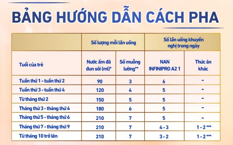 Cách sử dụng và bảo quản sữa Nan Infiniro A2 công thức mới