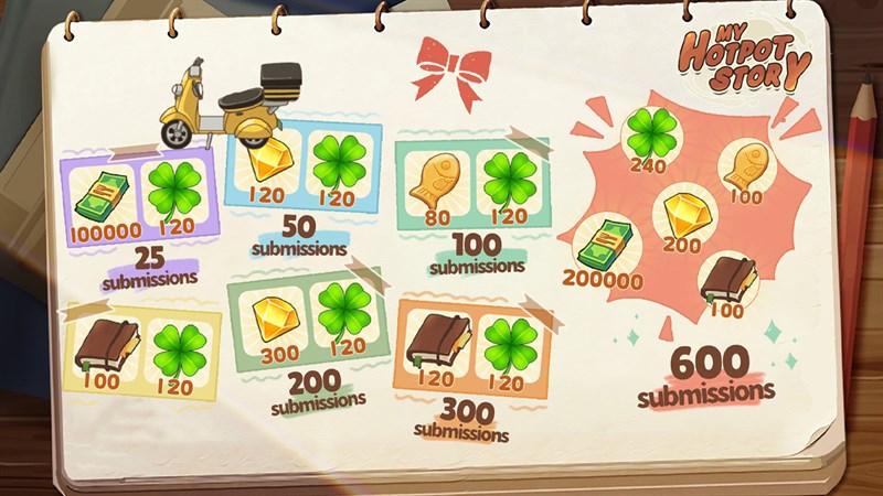 Cách tăng tiền đơn hàng trong chế độ shipper Tiệm Lẩu Đường Hạnh Phúc