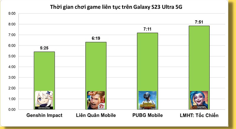 Đánh giá hiệu năng Galaxy S23 Ultra 5G