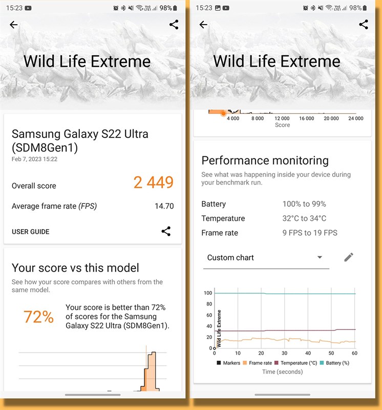 Đánh giá hiệu năng Galaxy S22 Ultra sau 1 năm