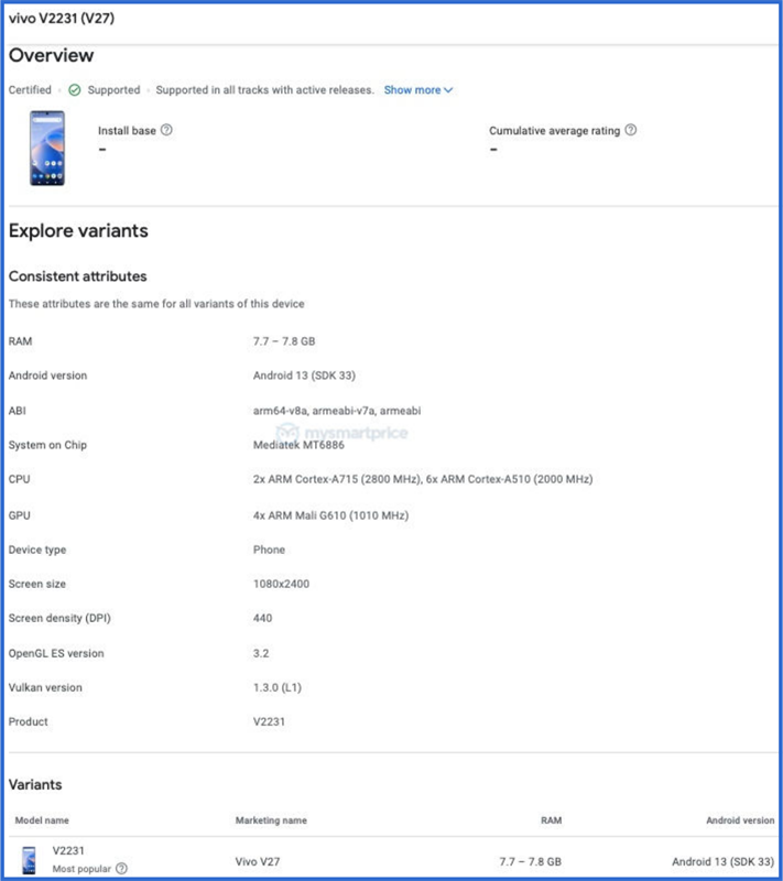 Thông số kỹ thuật của Vivo V27 4G được liệt kê trên Google Play Console