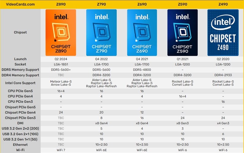 Rò rỉ về chip Xeon của Intel trong tương lai Rò rỉ về chip Xeon của Intel trong tương lai
