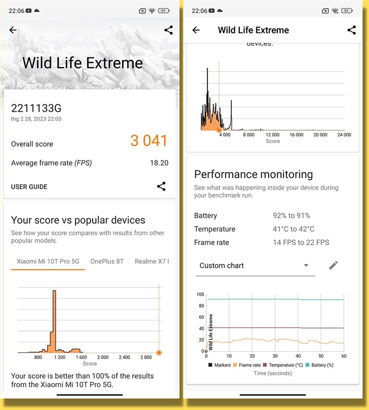 Kết quả bài test 3DMark Wild Life Extreme của Xiaomi 13