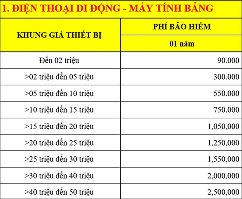 Giá gói Bảo Hiểm Giá gói Bảo Hiểm