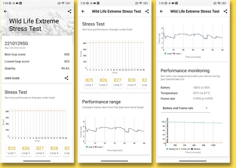 Kết quả bài test hiệu năng với phần mềm Wild Life Extreme trên Xiaomi 13 Lite.