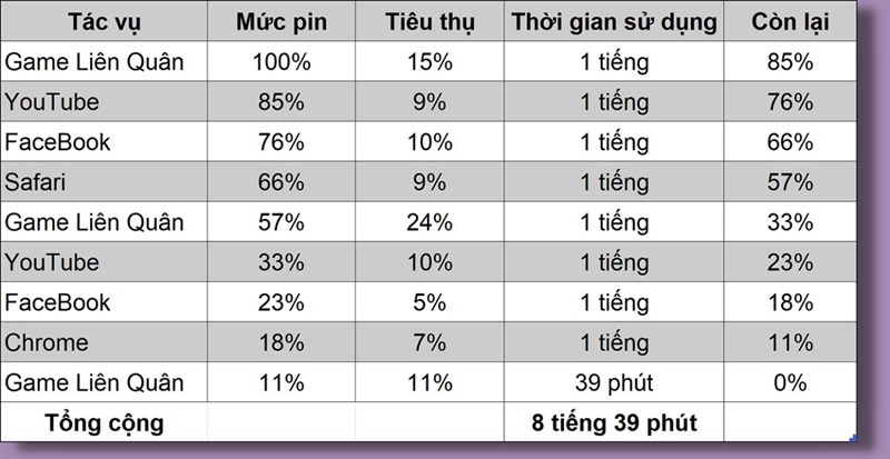 Đánh giá iPhone 14 Pro Max sau 6 tháng