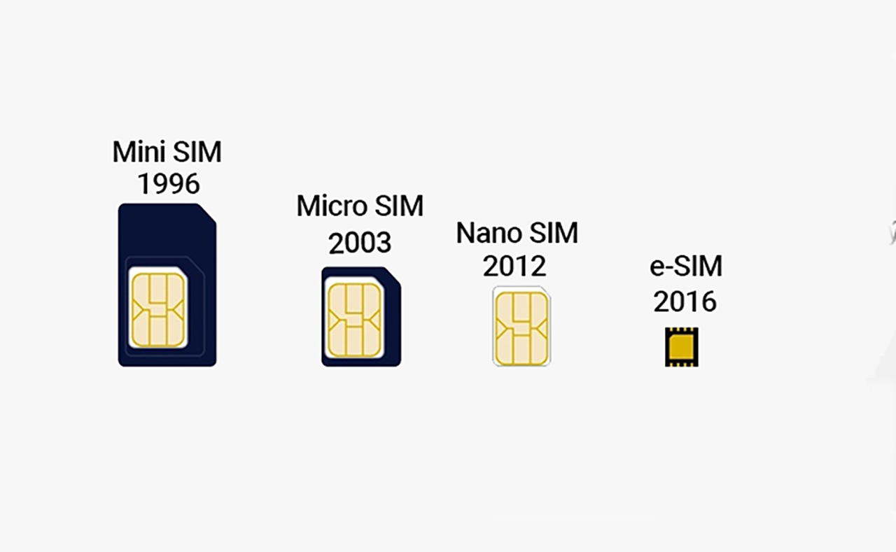CÁC LOẠI SIM TẠI VIỆT NAM ĐẾN TỪ NHIỀU NHÀ MẠNG VIỄN THÔNG LỚN VÀ UY TÍN