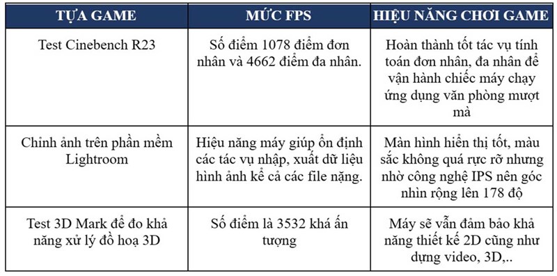Laptop Acer Apsire 7 A715, làm việc giải trí mượt mà, săn ngay chờ chi