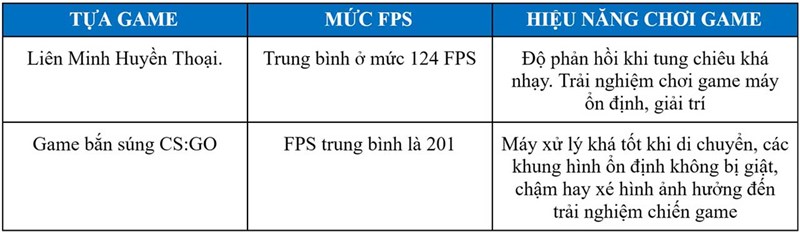 Laptop Acer Apsire 7 A715, làm việc giải trí mượt mà, săn ngay chờ chi