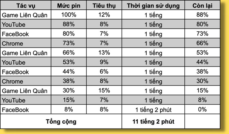 Thời lượng sử dụng pin liên tục của Xiaomi 13 Pro là 11 tiếng 2 phút. Thời lượng sử dụng pin liên tục của Xiaomi 13 Pro là 11 tiếng 2 phút.