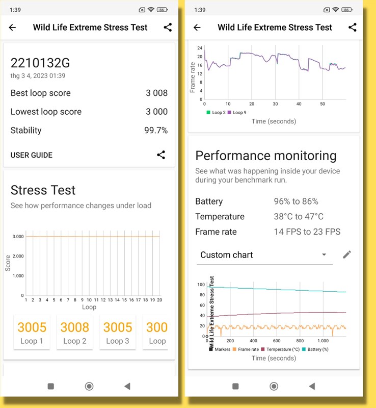 Điểm 3DMark Wild Life Extreme Stress Test của Xiaomi 13 Pro.