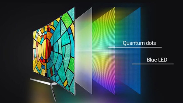 Công nghệ Quantum Dot