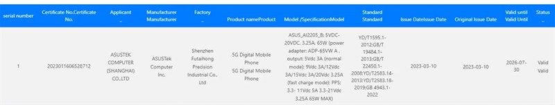 Rò rỉ điểm Geekbench của ASUS ROG Phone 7