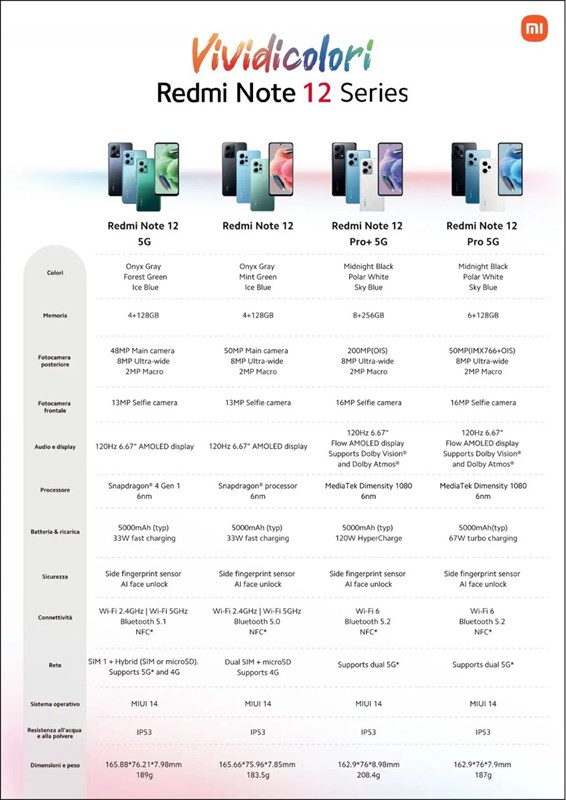 Ngày ra mắt dòng Redmi Note 12 đã được ấn định, thông số cũng đã được công bố