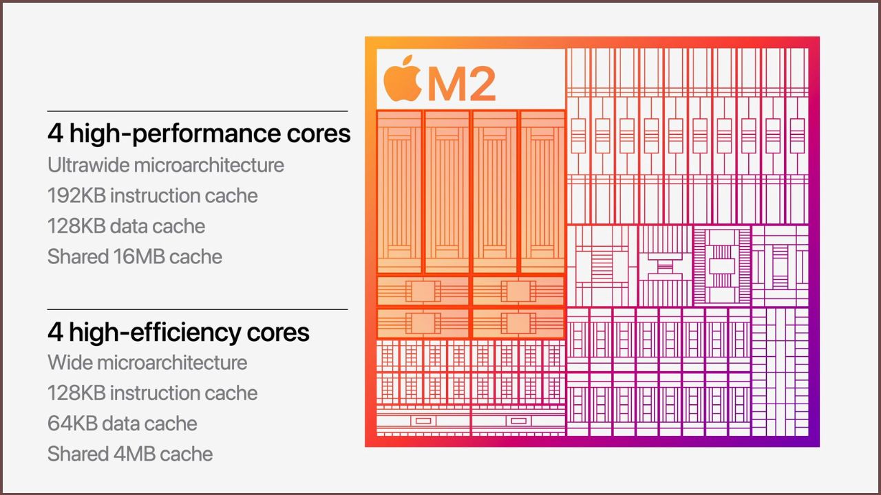 t-m-hi-u-chip-apple-m2-cpu-m-nh-h-n-20-c-i-ti-n-b-nh
