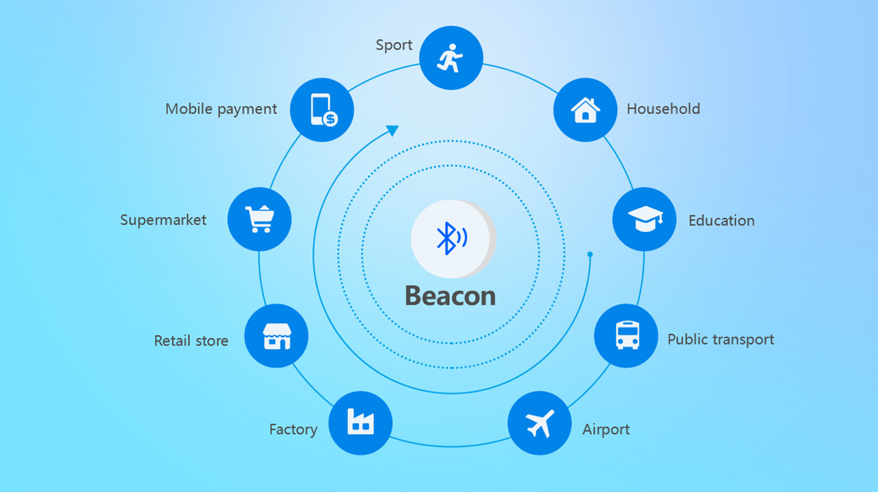 Bluetooth 5.3 Bluetooth 5.3