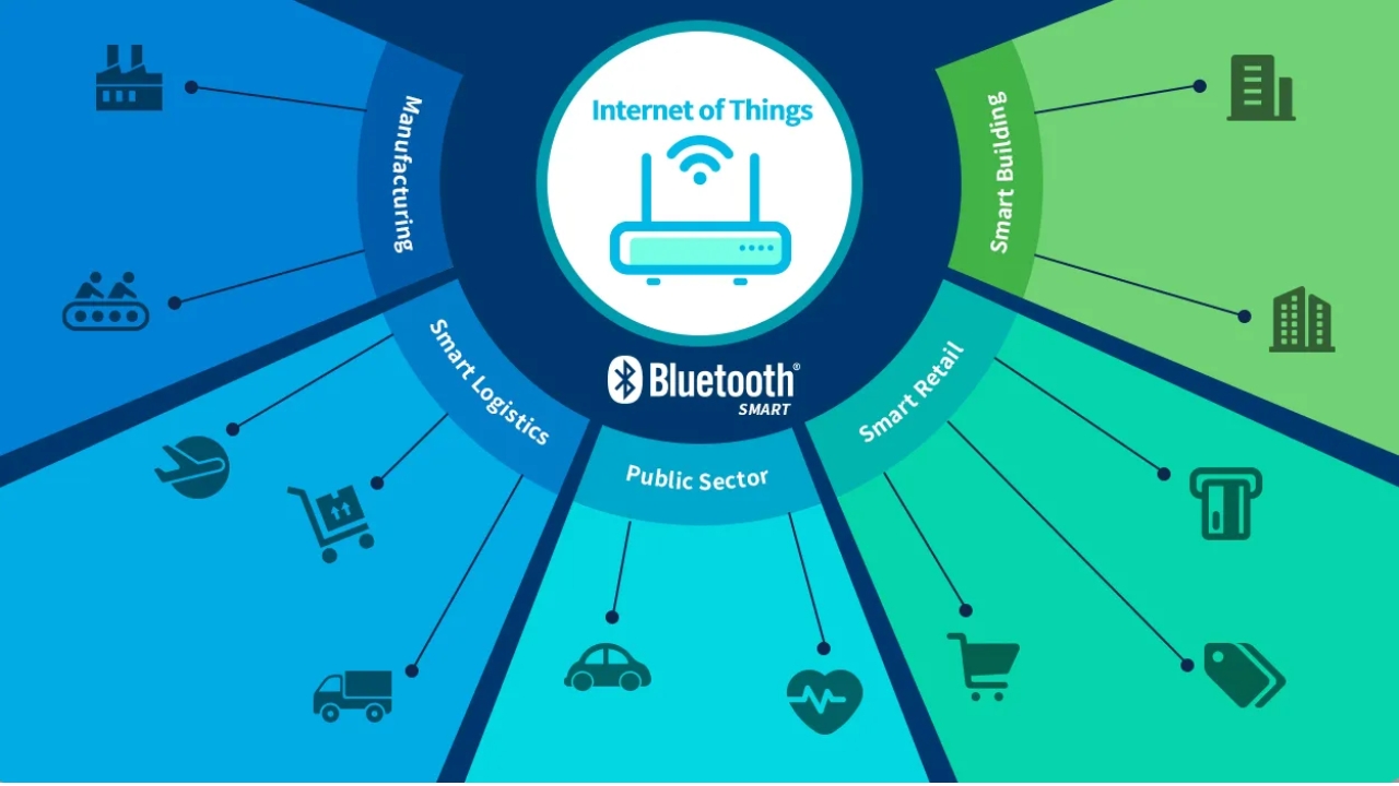 Bluetooth 5.3 Bluetooth 5.3