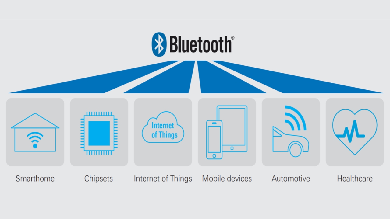 Bluetooth 5.3 Bluetooth 5.3