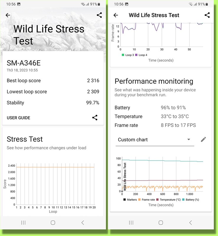 Kết quả bài test 3DMark Wild Life Stress Test của Galaxy A34 5G