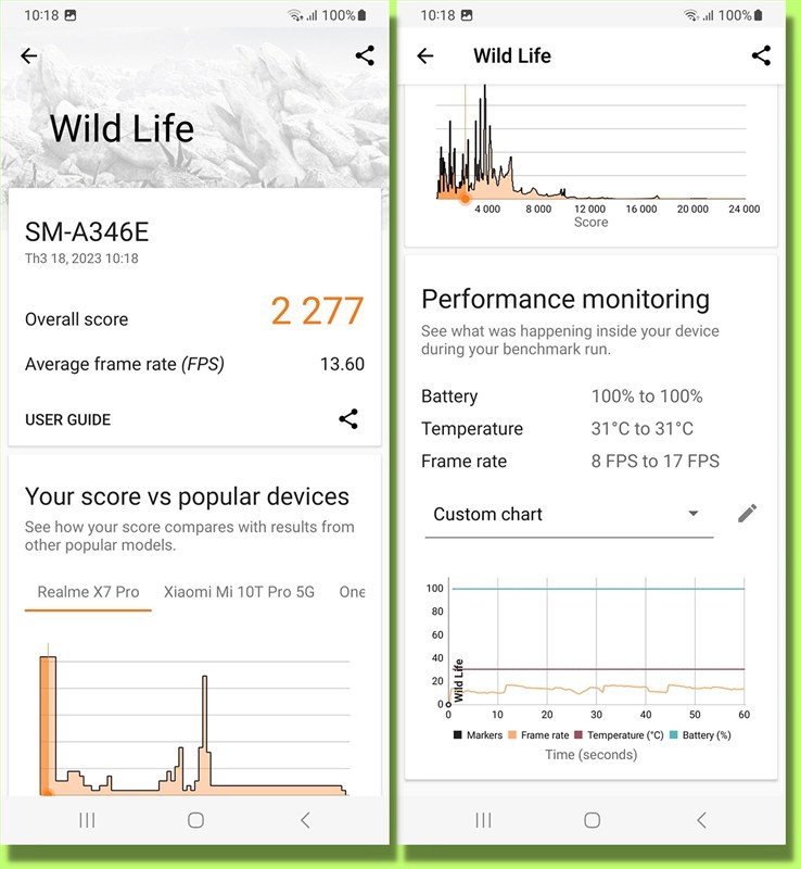 Kết quả bài test 3DMark Wild Life của Galaxy A34 5G