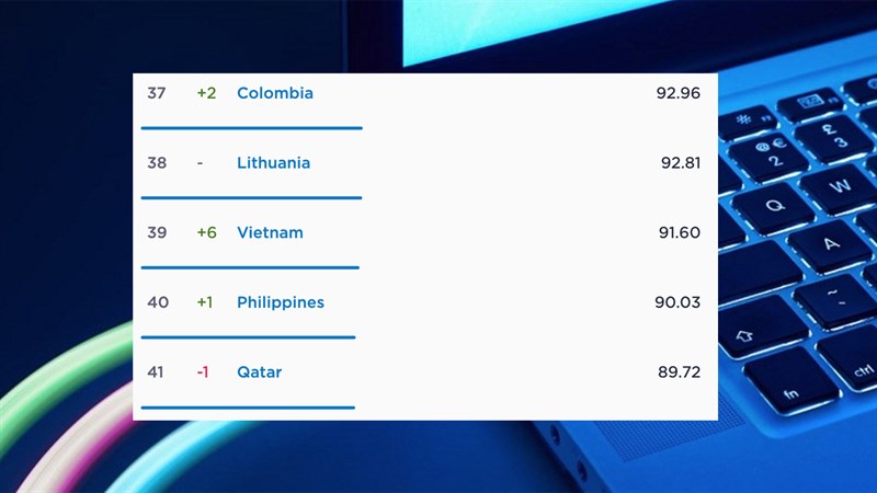 Internet Việt Nam thăng hạng