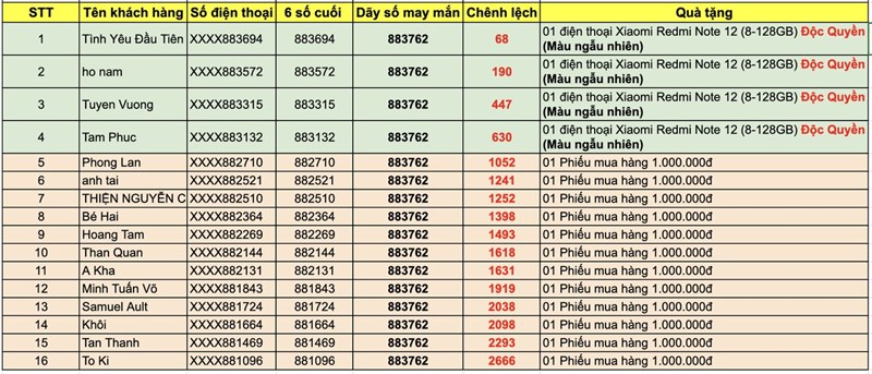 Kết quả minigame 'Ghép Note chất' nhận ngay quà khủng lên đến 50 triệu