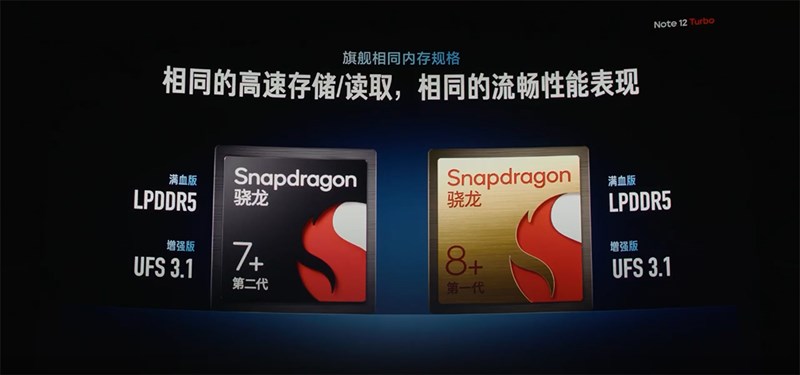 Với Snapdragon 7+ Gen 2, Redmi Note 12 Turbo đạt được hiệu năng ấn tượng không quá thua kém so với những con chip đầu bảng khác của nhà Qualcomm Với Snapdragon 7+ Gen 2, Redmi Note 12 Turbo đạt được hiệu năng ấn tượng không quá thua kém so với những con chip đầu bảng khác của nhà Qualcomm