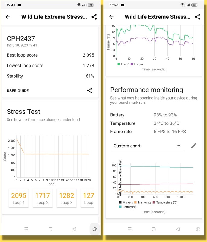 Điểm 3DMark Wild Life Extreme Stress Test của OPPO Find N2 Flip. Điểm 3DMark Wild Life Extreme Stress Test của OPPO Find N2 Flip.