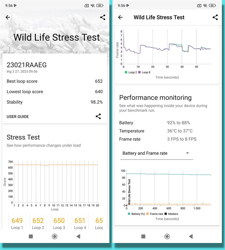 Điểm 3DMark Wild Life Stress Test của Redmi Note 12 Điểm 3DMark Wild Life Stress Test của Redmi Note 12