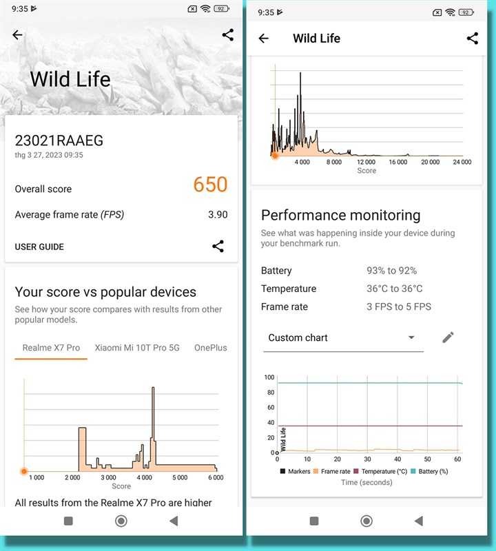Điểm 3DMark Wild Life của Redmi Note 12. Điểm 3DMark Wild Life của Redmi Note 12.