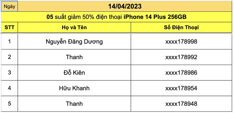 Kết quả quay số ngày 13/04