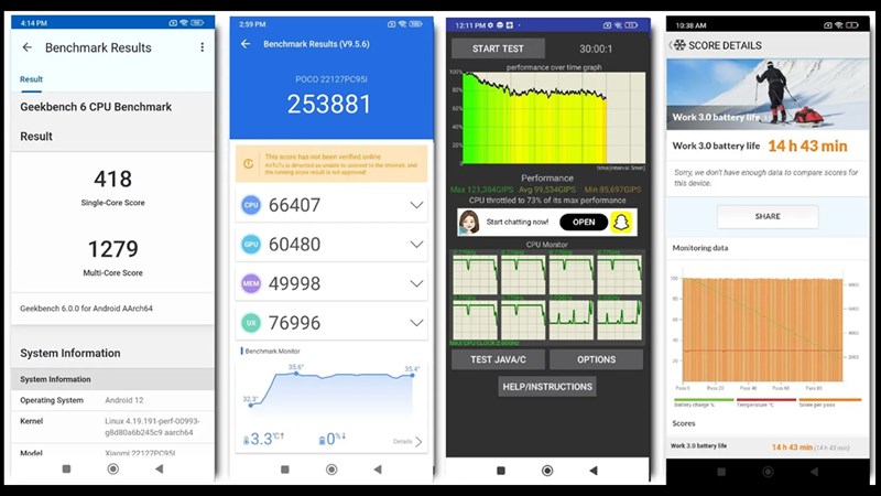 Các kết quả điểm chấm hiệu năng của POCO C55 Các kết quả điểm chấm hiệu năng của POCO C55