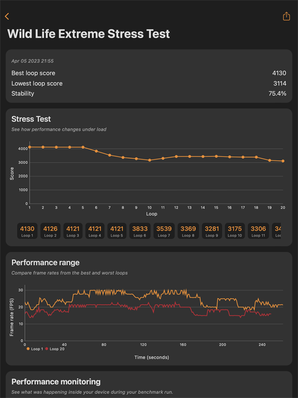 Điểm 3DMark Wild Life Extreme Stress Test của MacBook Air M1.