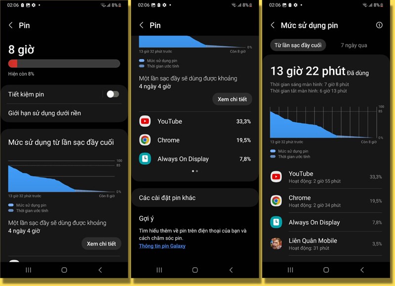 Đến 2 giờ 6 phút sáng thì Galaxy A34 5G vẫn còn 8% pin. Pin của máy dùng lâu thật sự luôn các bạn ạ!